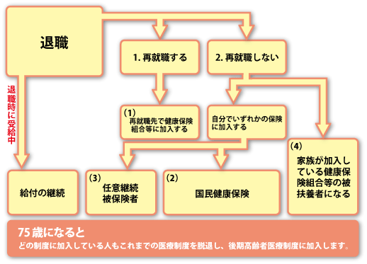 �ސE���̃t���[